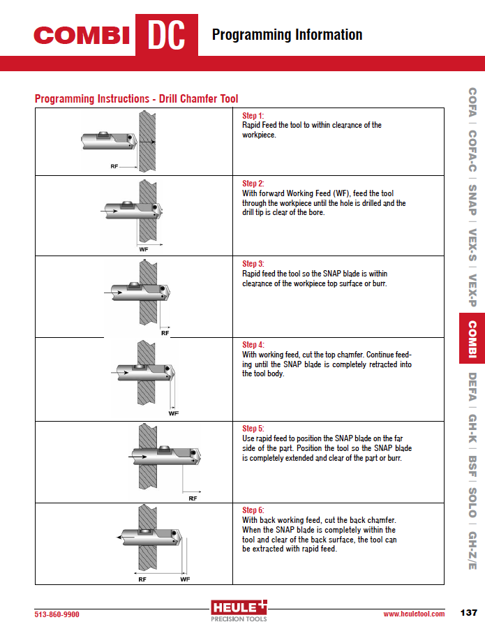 COMBI DC Programming Info PDF Preview